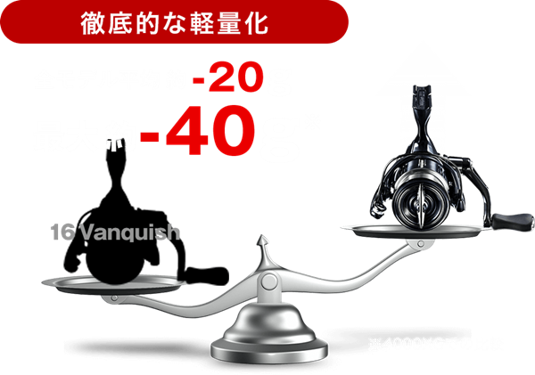 ヴァンキッシュはシマノ最軽量リール！