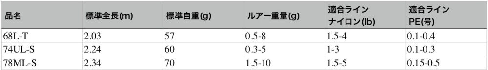 月下美人AIRAGSメバリングのスペック