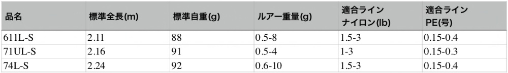 月下美人AJINGのスペック