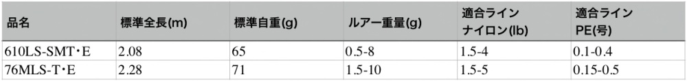 月下美人EXAGSのスペック