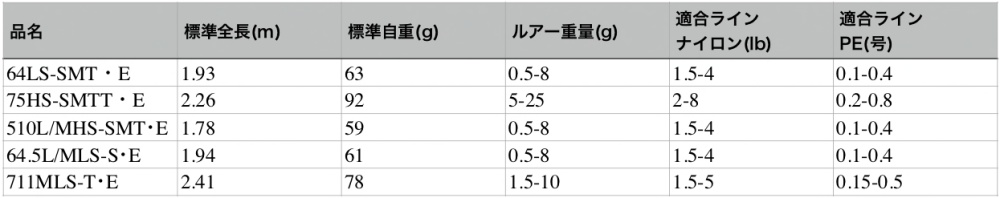 月下美人EXAGSAJINGのスペック
