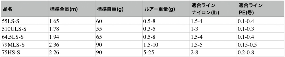 月下美人MXAJINGのスペック