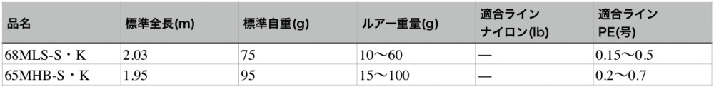 月下美人 MXAJINGBOATのスペック