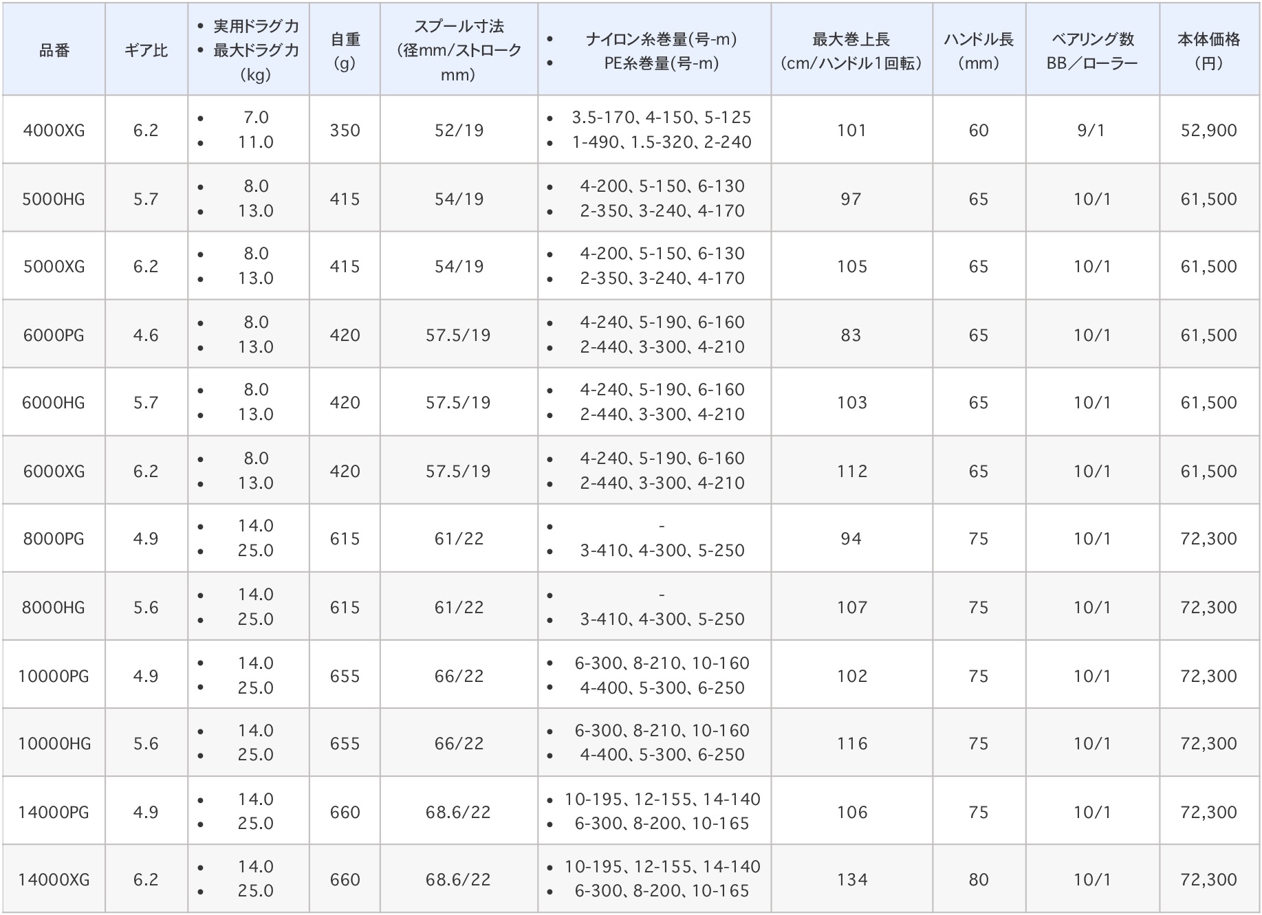 21ツインパワーSWのスペック一覧