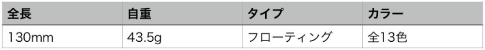 チビタレルのスペック表